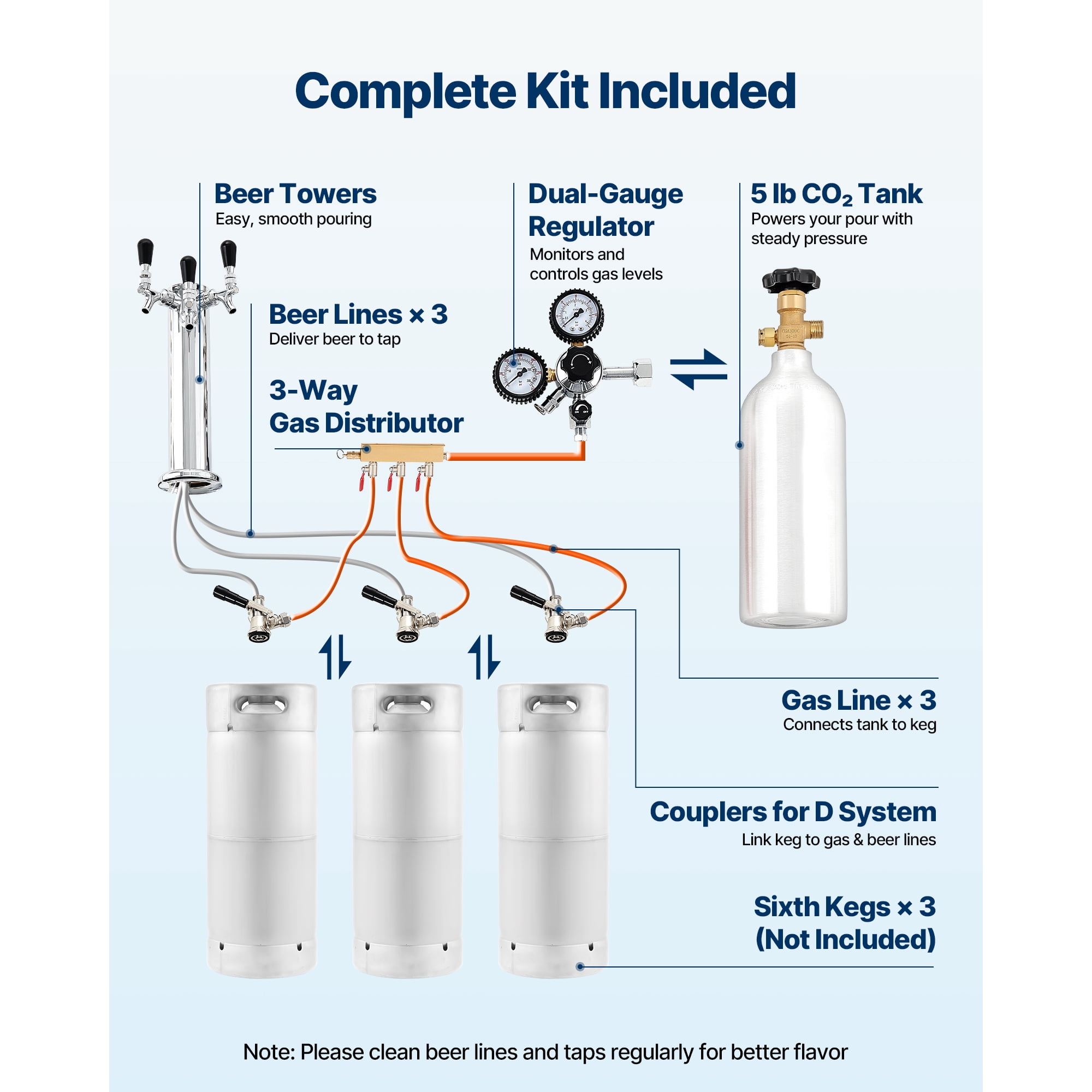 KFFKFF Triple Tap Beer Kegerator, Commercial Draft Dispenser for D System, Full-Size Keg Refrigerator with 5lbs CO2 Tank, Fits 3 Sixth / 2 Slim / 3 Ball Lock Kegs, 160L Capacity