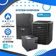 thumbnail image 2 of ACiQ 2.5 Ton 14.5 SEER2 80% 40000 BTU Natural Gas Furnace & Air Conditioner System - R32, Single Stage, Upflow | Central Split, Evaporator Cased Coil, AC/Heating Unit, 2 of 9