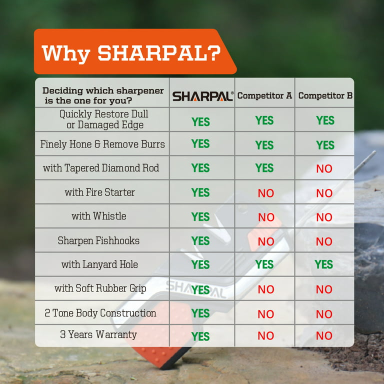 Sharpal 5-in-1 Knife and Hook Sharpener, Tungsten Carbide Blades