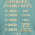 thumbnail image 3 of CafePress - Mechanic Hourly Rate T Shirt Men's Comfort Colors® - Mens Comfort Colors Shirt, 3 of 5