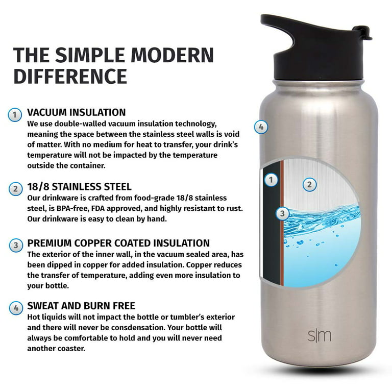 Simple Modern 40 Oz. Summit Water Bottle - Stainless Steel Liter Flask with  2 Lids - Wide Mouth Tumbler Double Wall Vacuum Insulated Black Leakproof