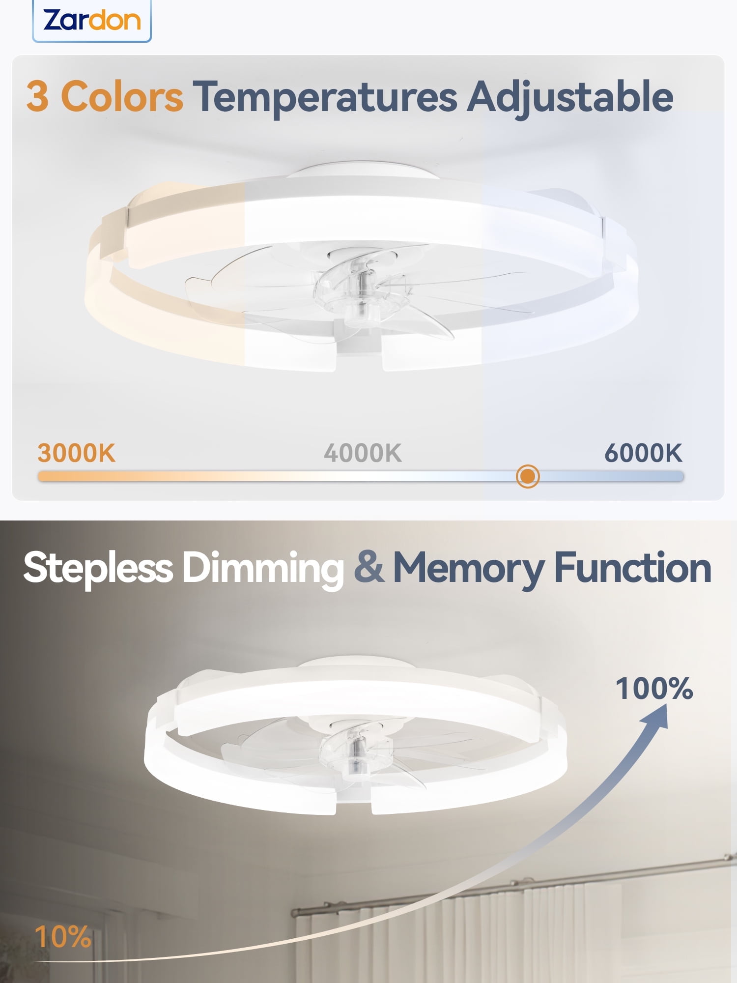 Zardon 20 inch Modern Ceiling Fan with Light and APP & Remote Control, Flush Mount Ceiling Fan, 6 Speeds, 3 Color Temperatures, Ultra Quiet DC Motor, for Bedroom, Living Room-White