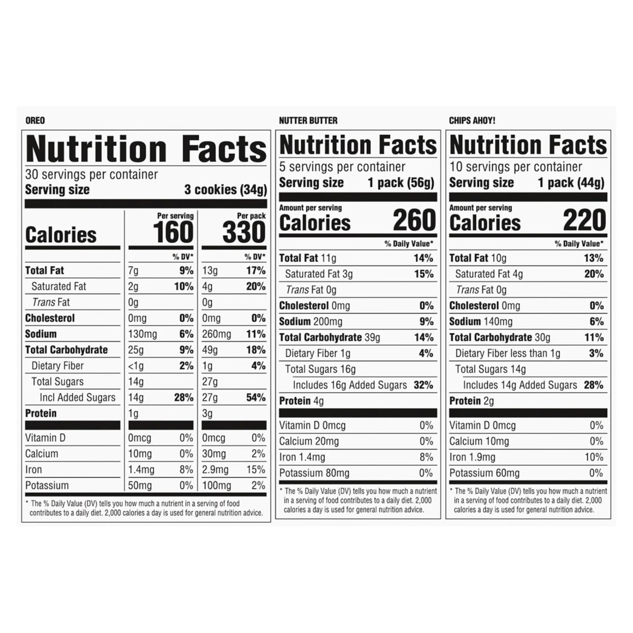 Nabisco Cookie Variety Pack with OREO Chips Ahoy! Nutter Butter (30 Pack)