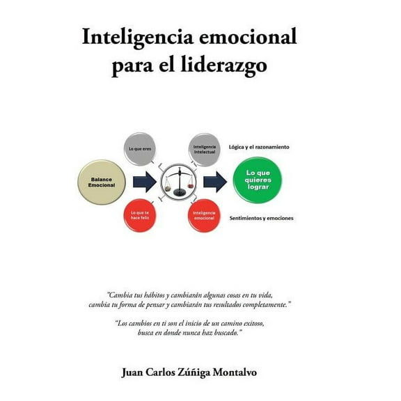 Inteligencia emocional para el liderazgo