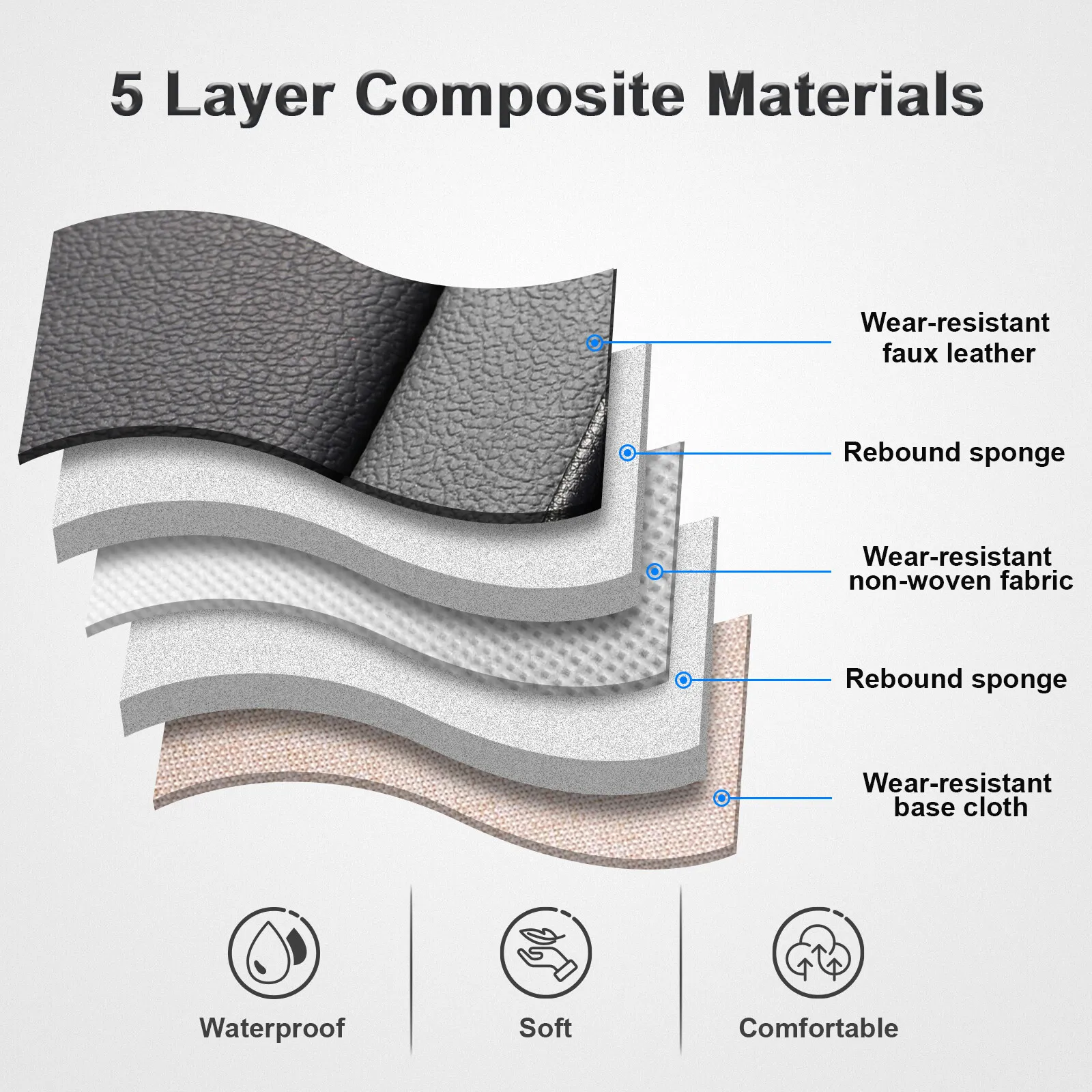 Fit for 2000-2024 Subaru Outback Car Seat Covers, Comfortable Leatherette Front Back Seat Cushion Protector Full Set for Forester| WRX| Crosstrek Hybrid| Legacy Black
