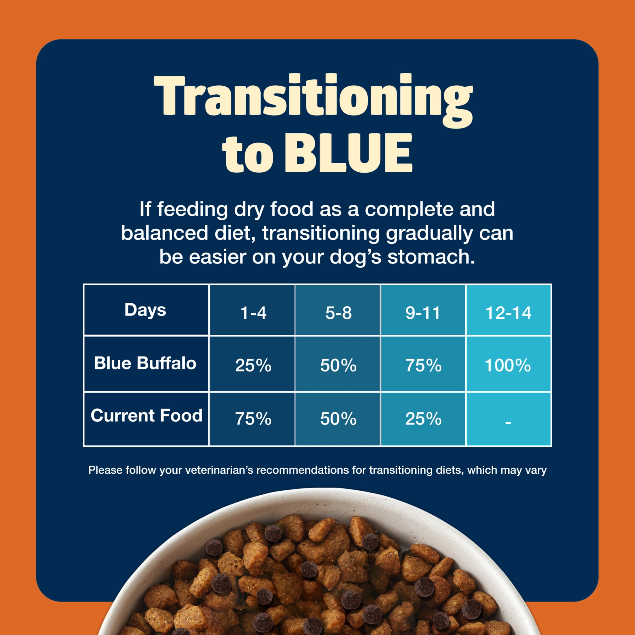Blue Buffalo Freedom Grain-Free Large Breed Adult Dry Dog Food, Chicken & Potatoes 24 lbs.