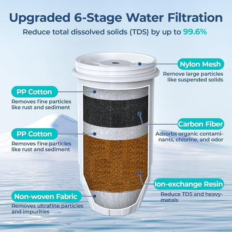 Fil-fresh ZR-017 Water Filter Replacement, 6-Stage Filtration, 4