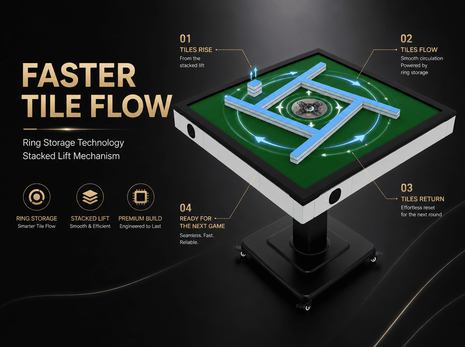 Automatic mahjong table Suitable for Chinese,Folding Electric Mahjong Table ，Two sets of 42mm mahjong tiles set， quiet shuffling, USB Charging（Easy to install）