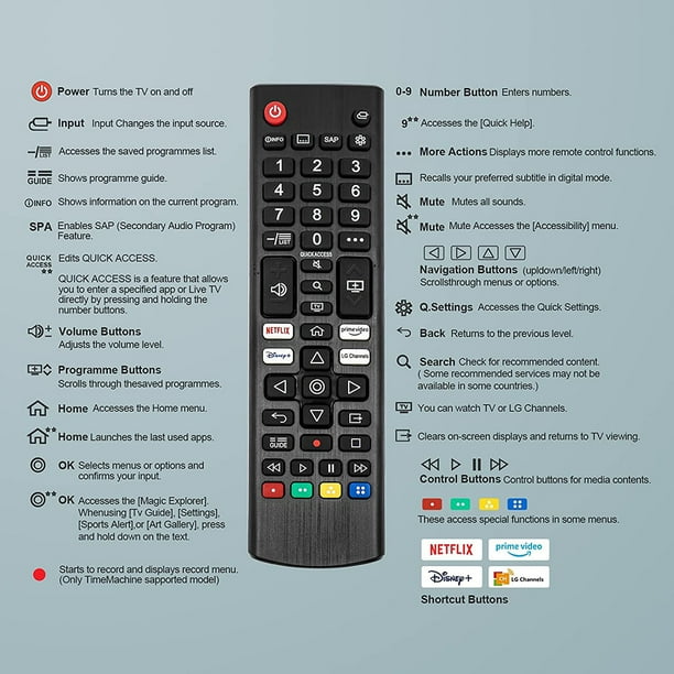 Mando a distancia portátil de control remoto universal para todos los LG Smart TV LCD UHD Ndcxsfigh Para estrenar