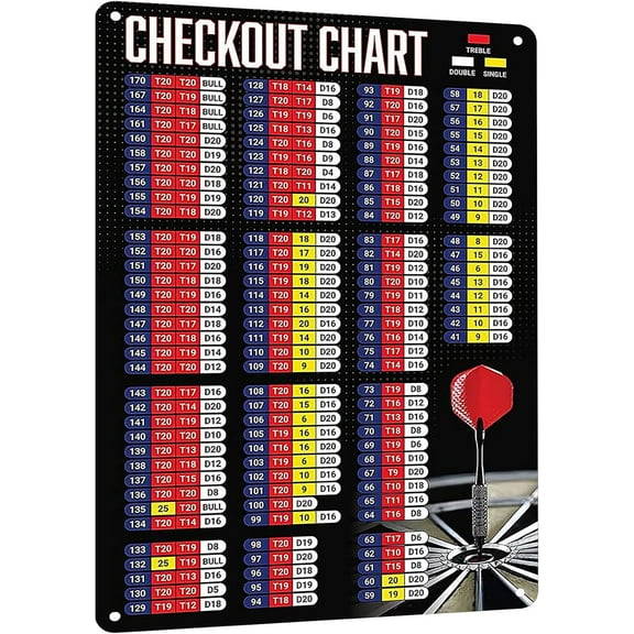 Premium Metal Sign Dart Checkout Chart - Funny Dart Game Room Decor Tin Poster, Clubs, Bars, Metal Tin Sign 8x12 Inch