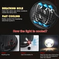 thumbnail image 5 of 4PCS 5 3/4" 5.75" LED Headlights Hi/Lo Beam DRL Lamp For Chevy Corvette C3 68-82,  Assembly with High/Low Beam DRL/Turn Signal Halo Ring, DOT Approve, 5 of 10
