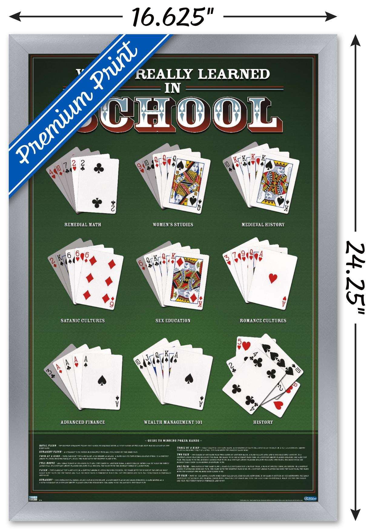 What I Really Learned in School - Poker Wall Poster, 14.725" x 22.375", Framed