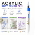 thumbnail image 3 of ROSYMENG 0.5-2mm Acrylic Soft Plastic Tip Painting Pens for Sketching, 6-Count, 3 of 12
