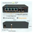 thumbnail image 2 of 2.5G Ethernet Network Switch Unmanaged LAN Hub 8*2.5G+1*10G SFP+ Uplink Ports Fanless For Router Wireless AP VDI ,Security, 2 of 6