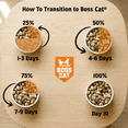 thumbnail image 6 of Boss Nation 9 oz Freeze Dried, Chicken Cat Food, 6 of 12