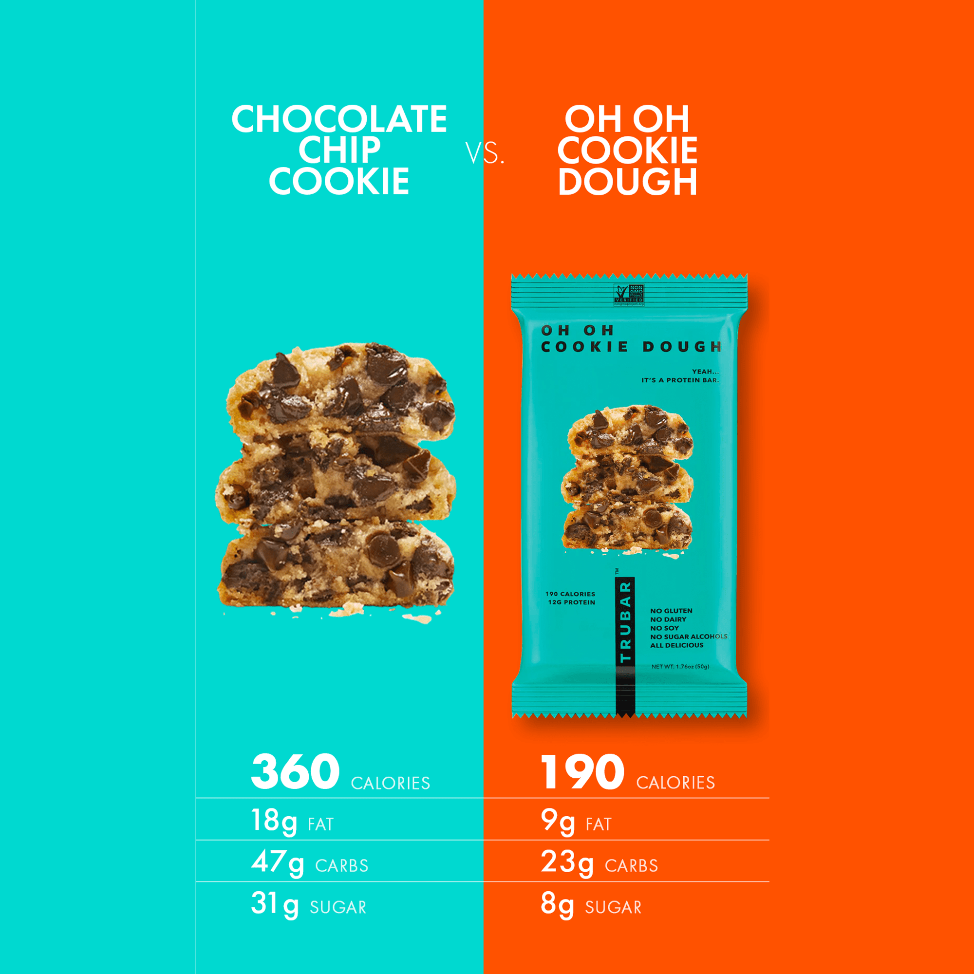 (2 pack) TRUBAR Protein Bar, OHHH Cookie Dough, Plant Based Protein, Vegan, Gluten Free, Kosher, 5 Count