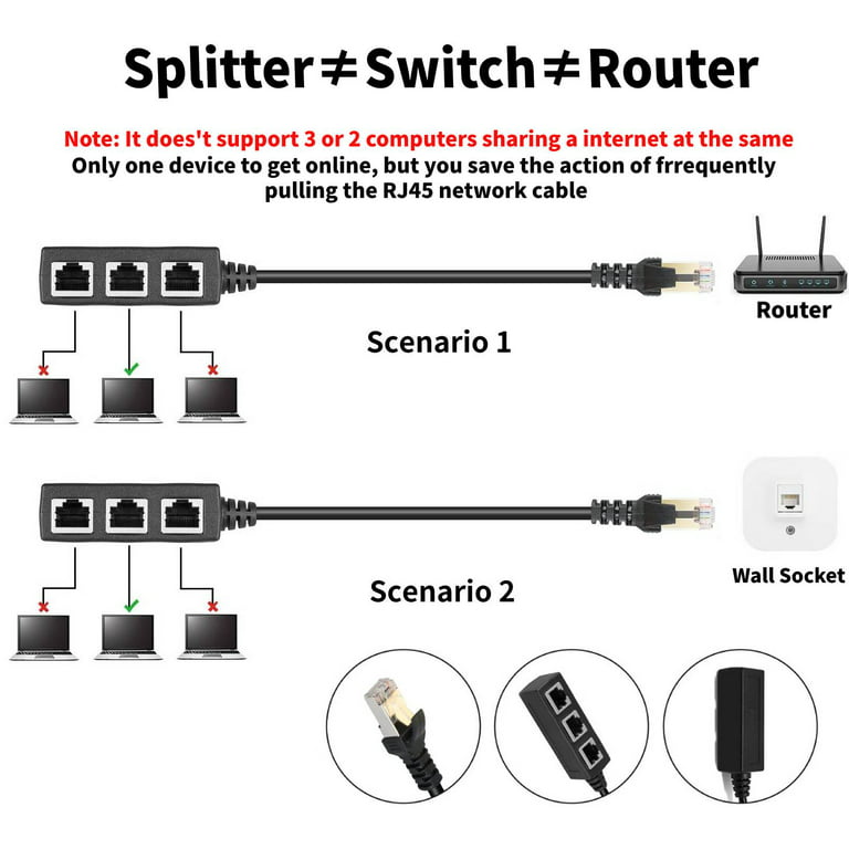 RJ45 Ethernet Splitter Cable, TSV RJ45 1 to 2 LAN Network Adapter Ethernet  Splitter Cable Male to Female Fit for Cat5, Cat5e, Cat6, Cat7 LAN Ethernet  Socket Connector Adapter 