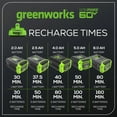 thumbnail image 5 of Greenworks 60V (2) 5.0Ah Batteries & Dual Port Charger Combo Kit, 5 of 5