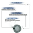 thumbnail image 3 of Replacement Part For Garage Pro 18P0 Vacuum Cleaner Primary Cone Shaped Filter 1PK // 203-0166, 3 of 3
