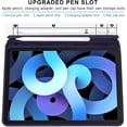 thumbnail image 3 of Étui pour IPad Air 4 10,9 Pouces [4e Génération] [Protection des Coins] Visionnement Multi-Angle avec Porte-Crayon, Fonction Béquille, Réveil/sommeil Automatique - Bleu, 3 of 5
