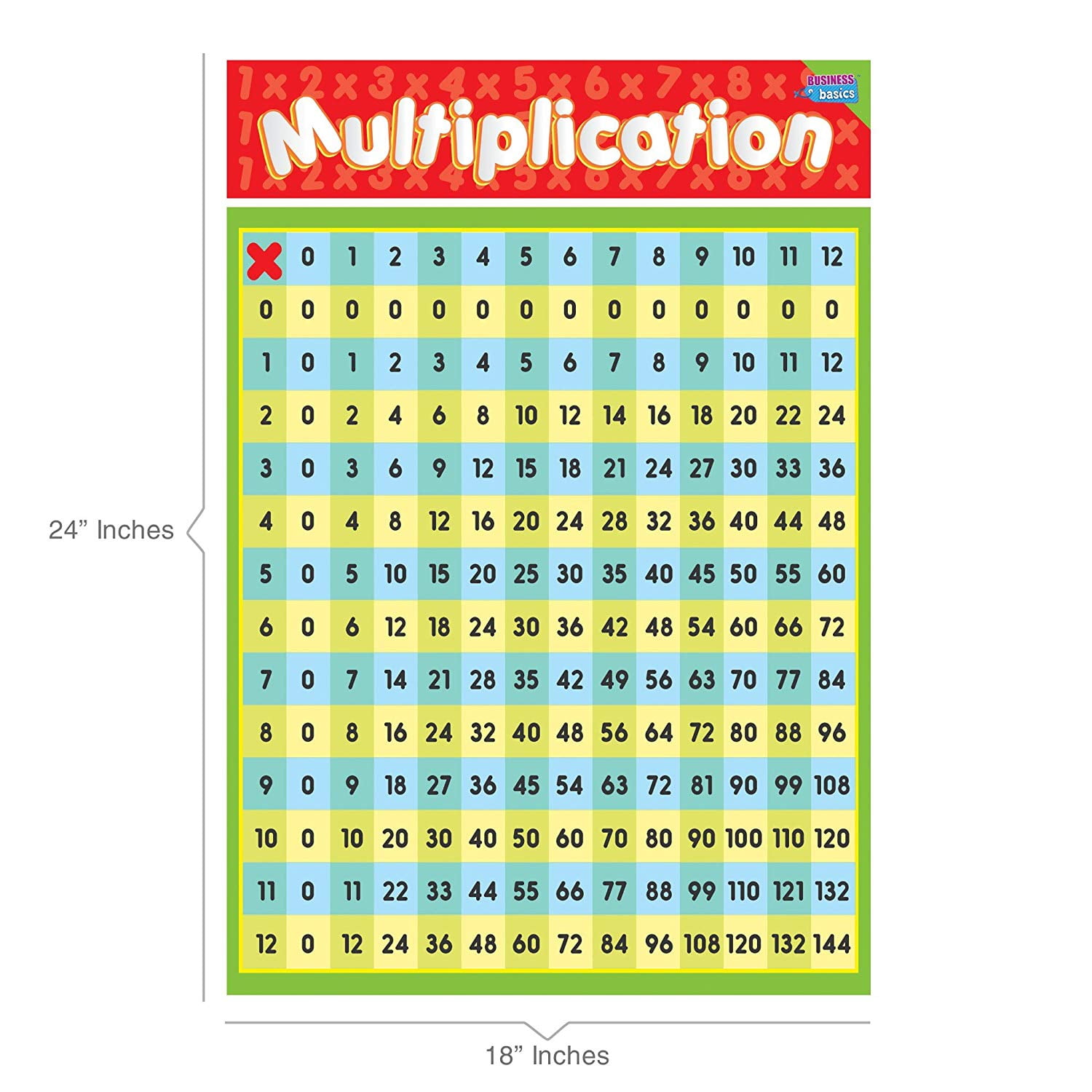 Buy Educational Math Posters for Kids by business Basics for Kids ...