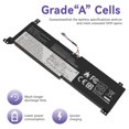 thumbnail image 6 of L20M2PF0 Laptop Battery Replacement Compatible with Lenovo Ideapad 3-14ITL6 3-15ITL6 3-15ALC6 V14 V15 G2-ITL G2-ALC V17 G4-IRU Series Notebook L20L2PF0 L20B2PF0, 6 of 10