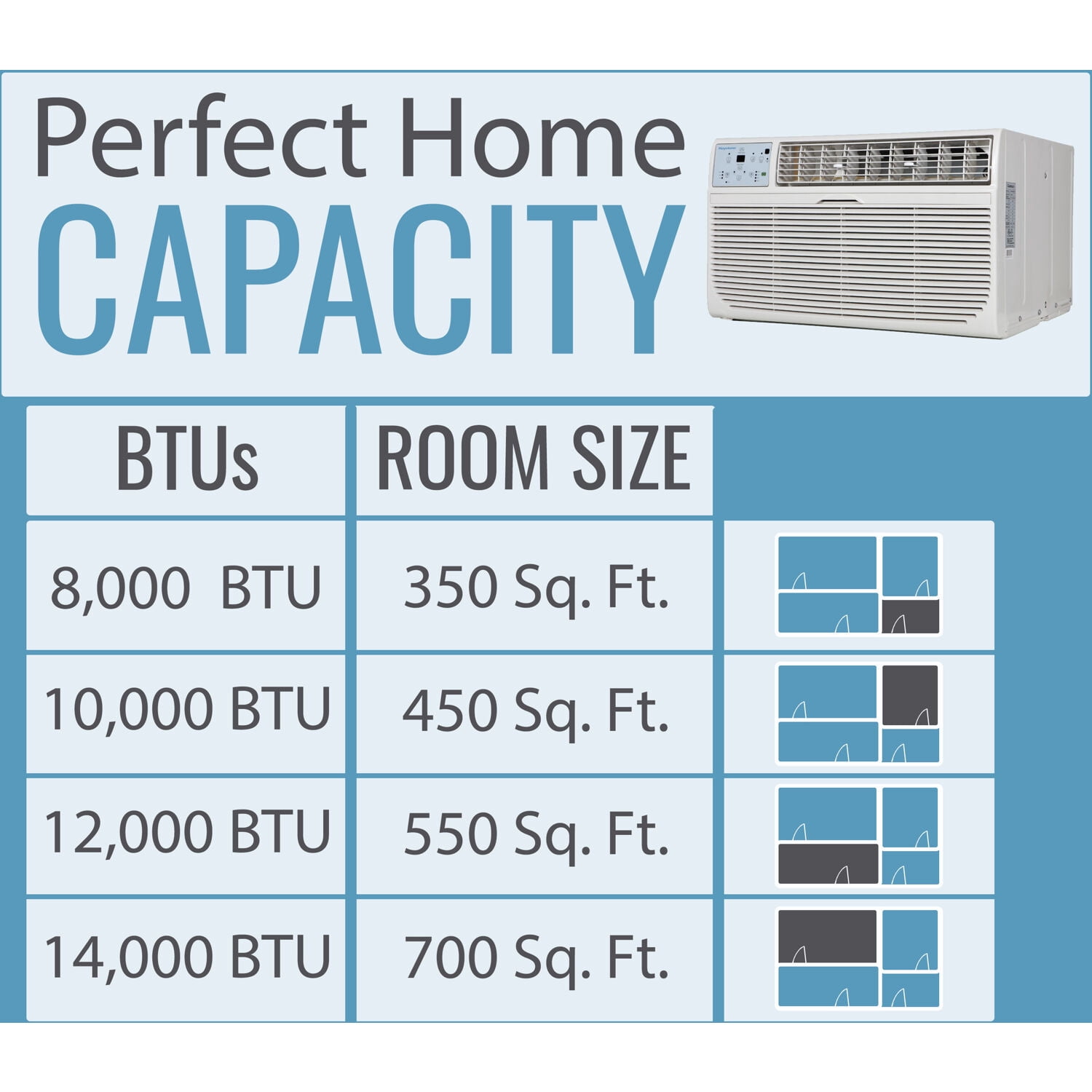 Keystone 12,000 BTU 230-Volt Through-the-Wall Air Conditioner with Remote, White, KSTAT12-2C