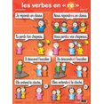 thumbnail image 4 of Basic French Verb Posters - Present Tense (7 pack), 4 of 8