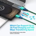 thumbnail image 3 of Type C Charger Block Fast Charging, FiveBox 2 Pack USB Wall Charger Adapter with 6FT USB C Cable, USB Brick Cube Power Adapter USB C Block Charger Station with Type C Phone Charger Cords, Green, 3 of 9