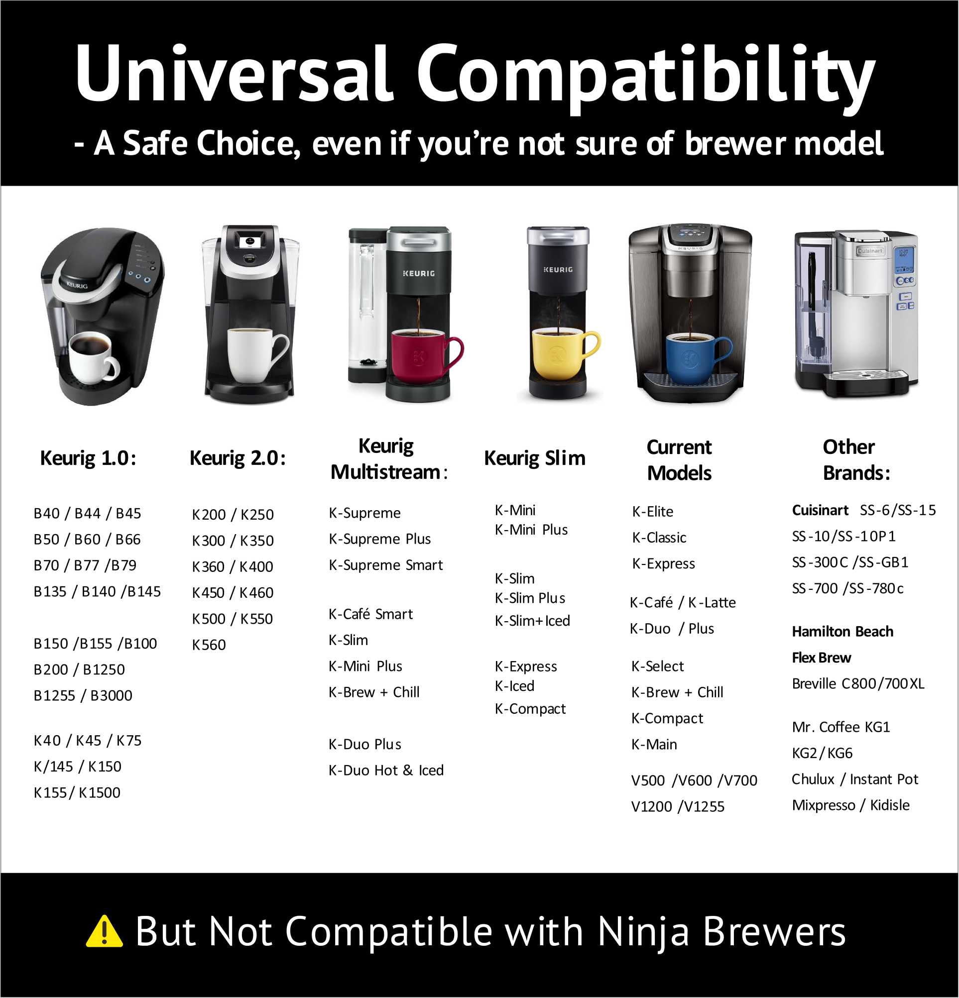 240 iFillCup Fillable K Cups - Ultrafine Filters for Sediment-Free Brewing, Universal K Cup Brewer Compatibility, DeepBrew Filter Holds 50% More Coffee for Stronger and Bigger Brews (Red)