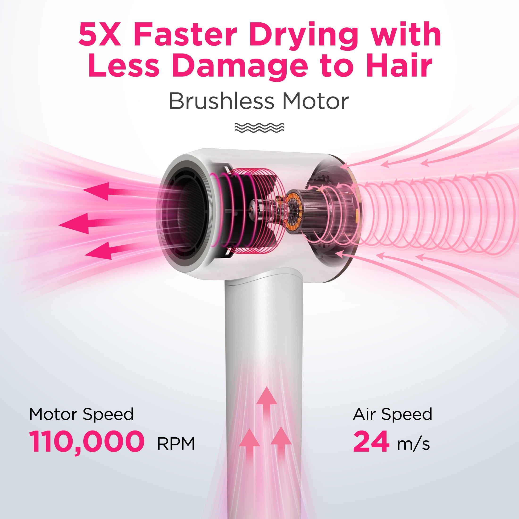 Pnnied Hair Dryer, High-Speed 110,000 RPM Blow Ionic Dryer with Concentrator for Home Salon Travel Hair Care, Low Noise (White)