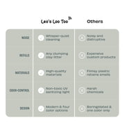 Leo's Loo Too by Casa Leo - No Mess Automatic Self-Cleaning Cat Litter Box Includes Charcoal Filter, Built-in Scale, Smart Home App with Voice Control