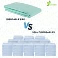 thumbnail image 4 of GREEN LIFESTYLE Washable Underpads - Large Bed Pads for use as Incontinence Bed Pads, Reusable Pet Pads, Great for Dogs, Cats, Bunny, Seniors Bed Pad (Pack of 40 - 34x36), 4 of 5