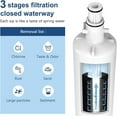 thumbnail image 2 of 847200 Refrigerator Water Filter Replacement, Compatible with Fisher& Paykel 847200, Fisher& Paykel Refrigerator Model Number Starting with E522, E442, E422, E402, 3-Pack Included, 2 of 6