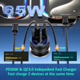 thumbnail image 3 of Cargador de coche Avatcen, 65 W, 4 puertos USB-C y USB-A, paquete de 2, 3 of 7