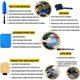 thumbnail image 5 of Kit de cepillos de limpieza para motocicletas Oesee Easy Reach Blue Pack 5, 5 of 6