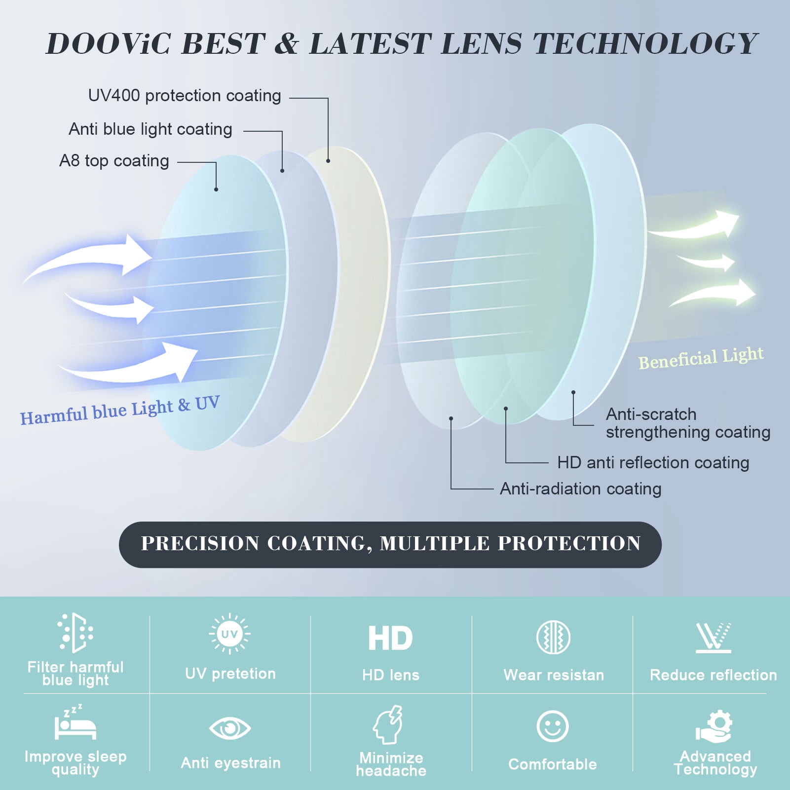 DOOViC 4 Pack Blue Light Blocking Reading Glasses 2.00 Anti Eyestrain TR90 Flexible Ultralight Readers for Women Men