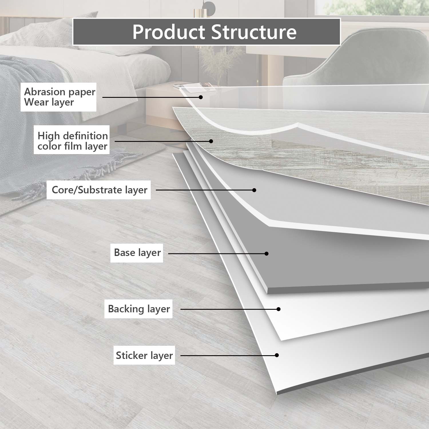36-Pieces 12 MIL x 6 in. W x 36 in. Peel and Stick Vinyl Plank Flooring, Water Resistant, Grey Oak (54 sq.ft./Box)