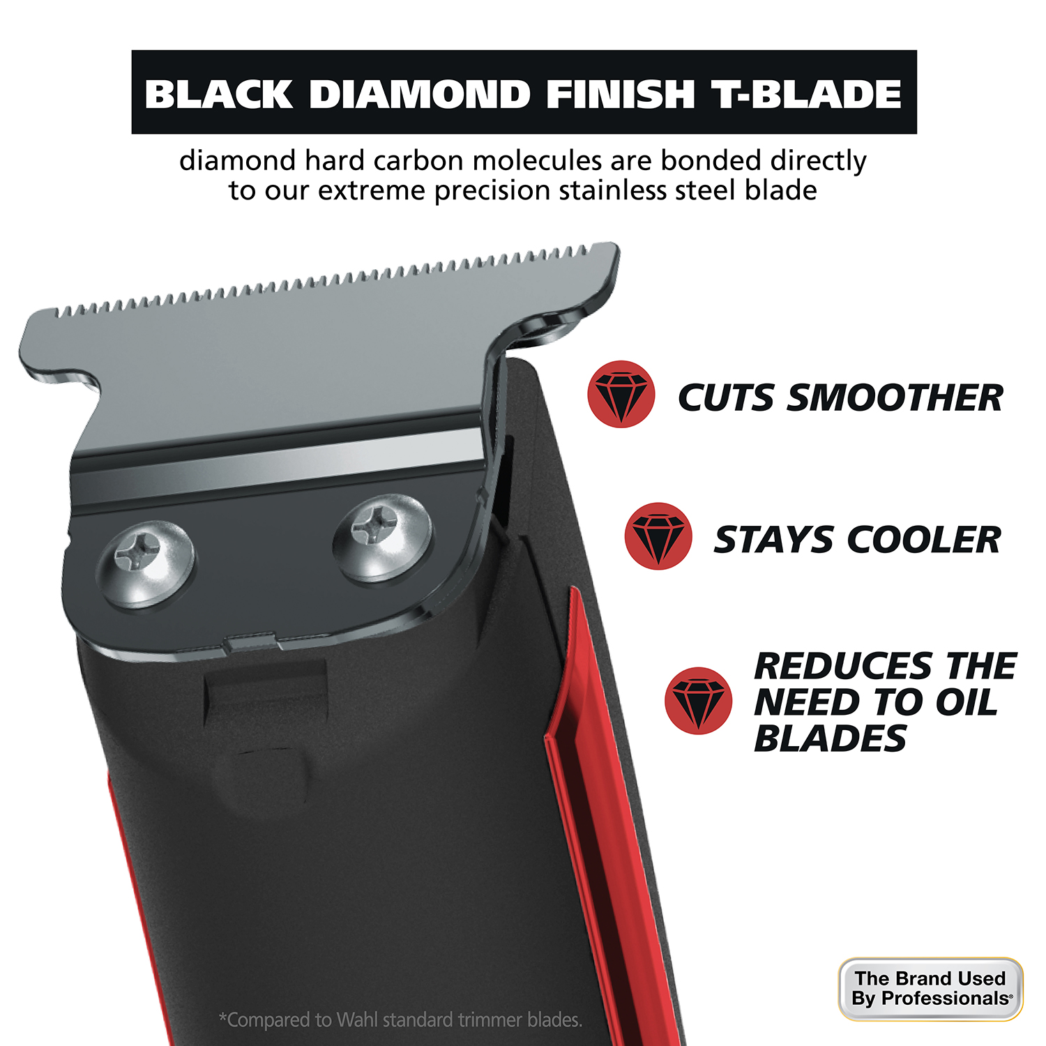 Wahl Edge Pro Lithium-Ion Rechargeable Beard Trimmer, 17pc photo 3