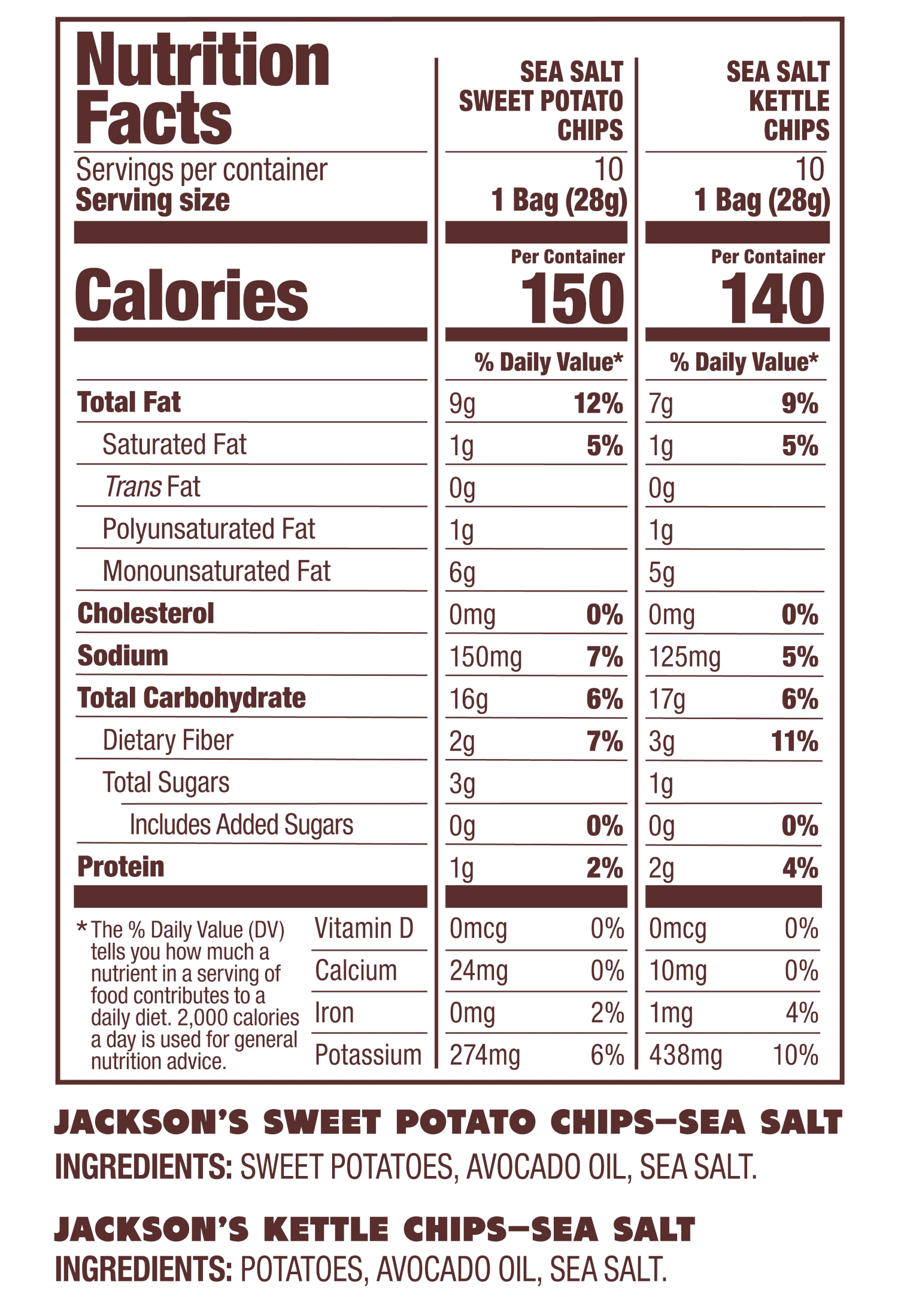 Jackson's Sea Salt Chip Duo pack, Avocado Oil, 20 Count