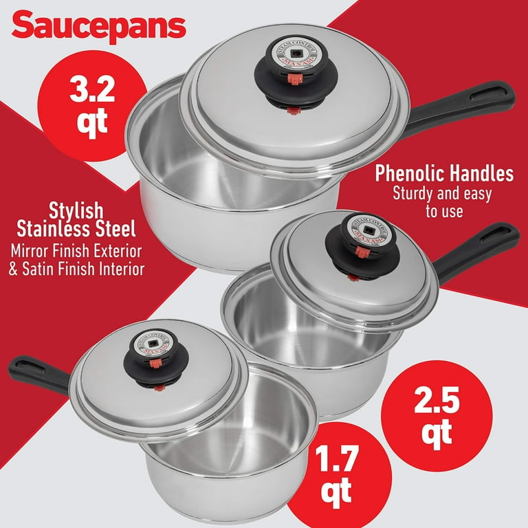 Saladmaster Waterless Cookware Price List