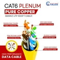 thumbnail image 2 of NewYork Cables Cat6 Plenum Pure Copper 1000ft Bulk Ethernet Network Lan Cable UTP 4Pairs 550MHz 23AWG Yellow, 2 of 7