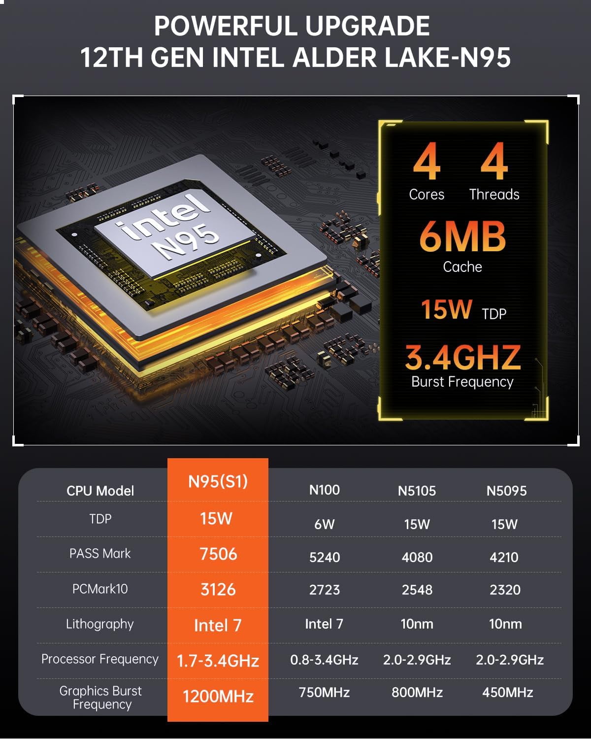 ACEMAGIC S1 Mini PC with DIY LCD Screen, Intel Alder Lake N95 (up to 3.4GHz), 16GB DDR4 512GB M.2 SSD