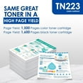 thumbnail image 4 of TN-223 TN223 Toner Cartridge Black Cyan Magenta Yellow 4 Pack Compatible for Brother TN223 Toner, 4 of 5