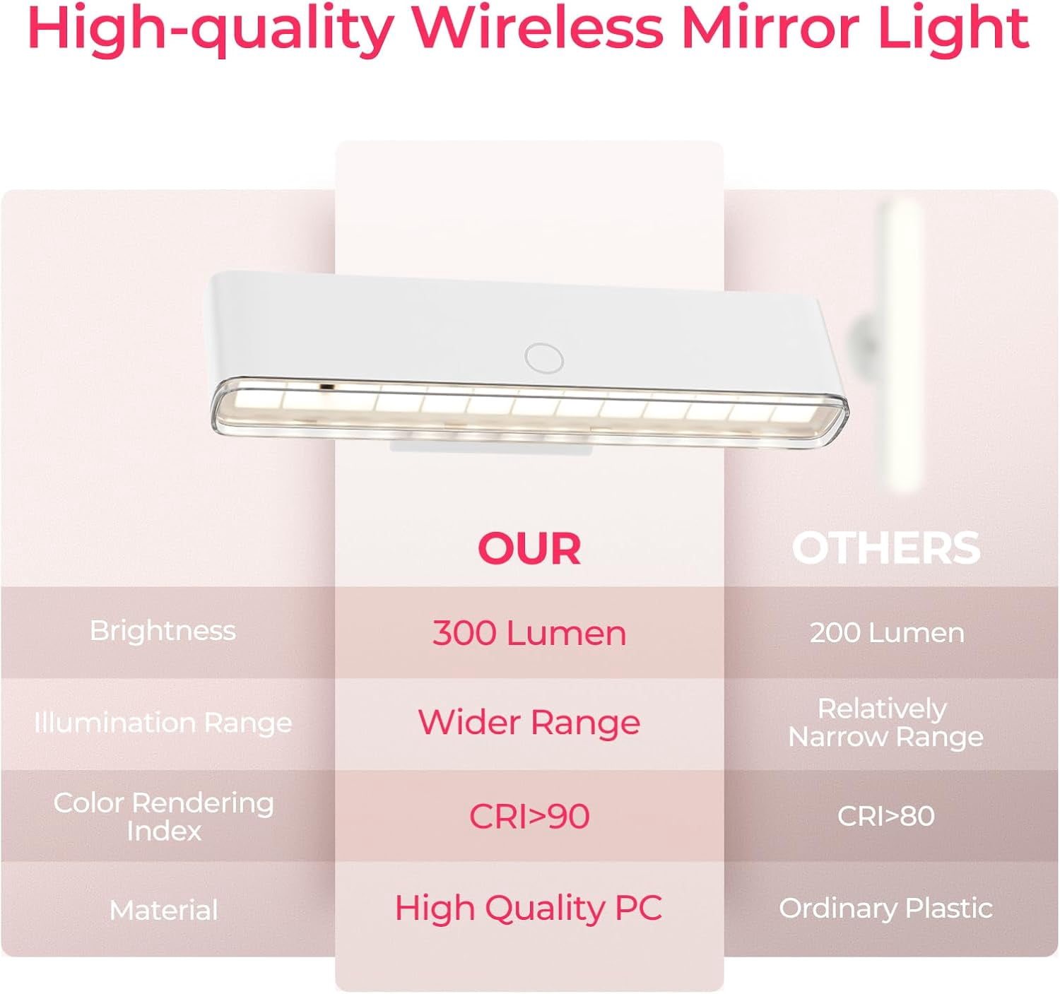 Wireless Vanity Lights for Mirror Set of 2, 4000mAh Rechargeable Stick On Makeup Light, CCT Modes & Dimmable Brightness, Cordless for Mirror Vanity Bathroom