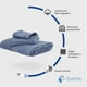 thumbnail image 2 of Juego de Toallas de Baño Gaon Algodón Suaves Absorbentes Set de 3 Piezas Azul, 2 of 5