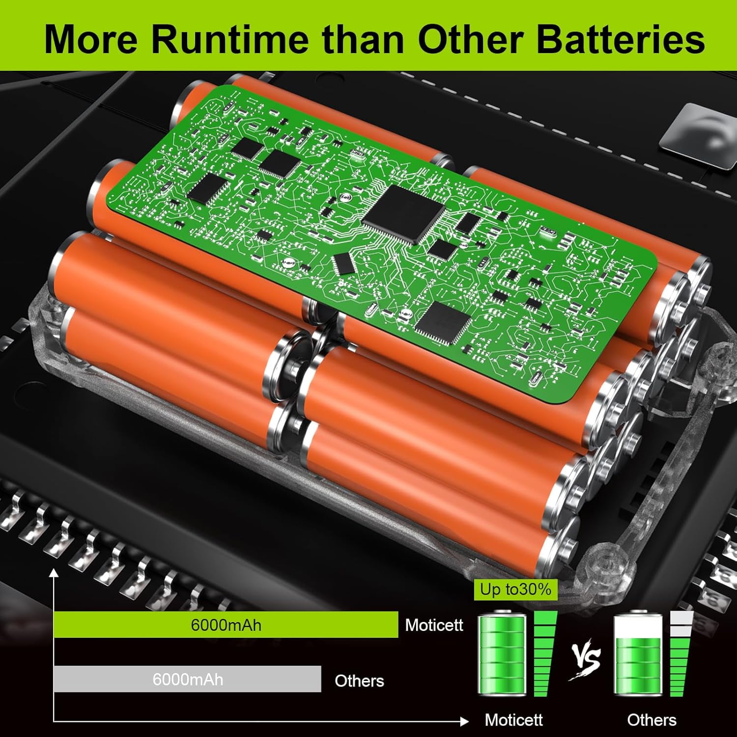 40 Volt Battery and Charger Replacement for Ryobi 40V Battery and Charger Kit 6.0 Ah Lithium-Ion Battery Set OP40602