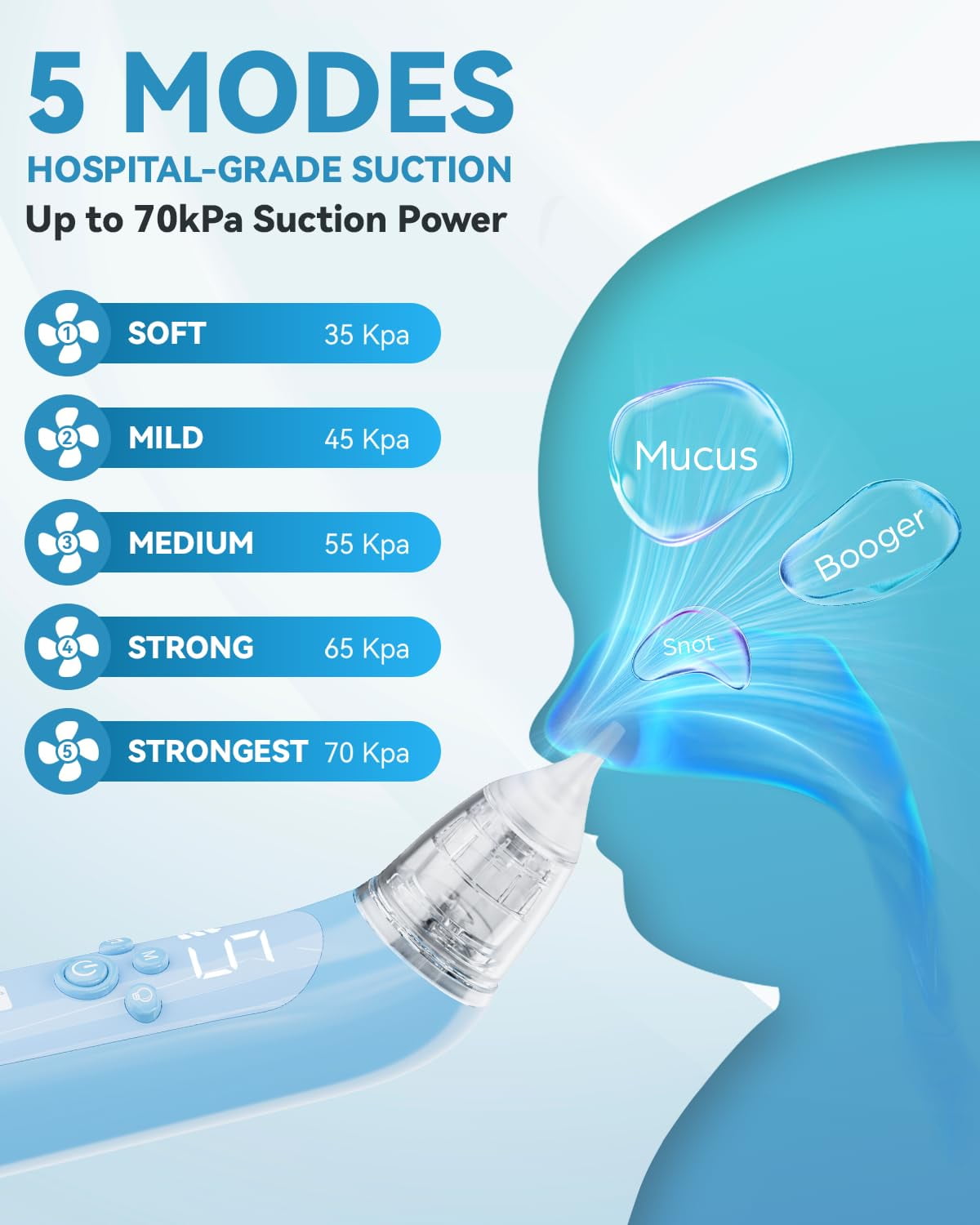 Electric Nasal Aspirator for Baby - 5 Adjustable Suction Levels, USB-C Rechargeable Nose Sucker with 3 Silicone Tips, LED Light & Soothing Music, Baby Mucus Cleaner for Newborns & Toddlers