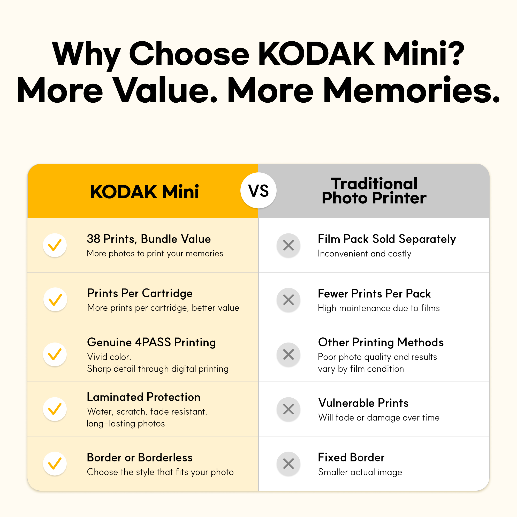 Kodak Mini 2 Retro Portable Photo Printer Bundle photo 2