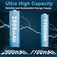 thumbnail image 2 of Batería KOSHARE Cargador Ni-MH AA 2800 mAh AAA 1100 mAh de 1,2 V, 2 of 6